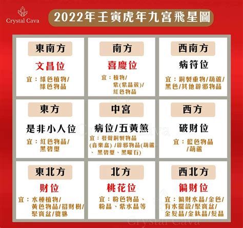 2022九宮飛星|【風水特輯】一掃整年衰運！命理師公開2022年風水佈局與轉運。